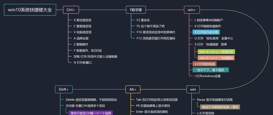电脑锁屏快捷键的使用技巧（轻松掌握Windows电脑锁屏快捷键，提高工作效率）