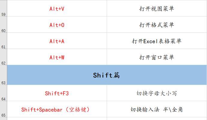 电脑捕获截图的快捷键（掌握电脑截图快捷键，轻松捕捉屏幕精彩瞬间）