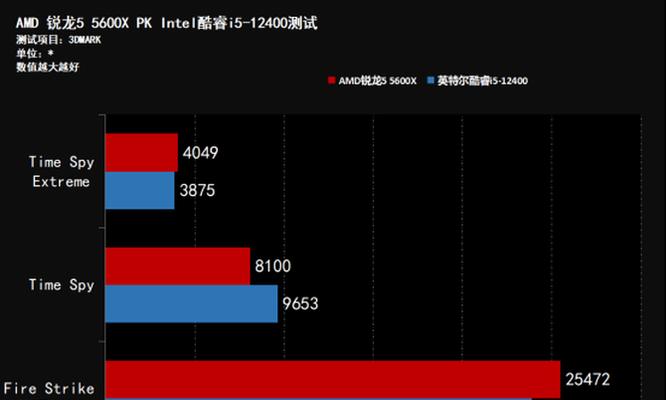 AMD游戏性能如何？（探究AMD处理器在游戏中的表现以及关键要素分析）