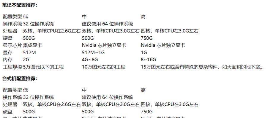如何选购笔记本电脑（从配置角度出发，教你选购满意的笔记本电脑）