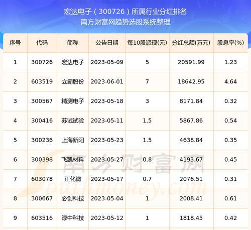 宏达主板（揭秘宏达主板的核心技术和用户评价）
