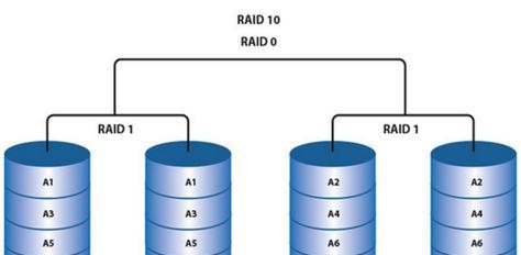 RAID1硬盘的数据读取方法（保障数据安全的关键技术）