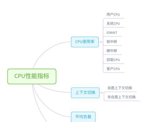 如何解决系统占用CPU过高问题（有效解决系统CPU占用过高的方法和技巧）
