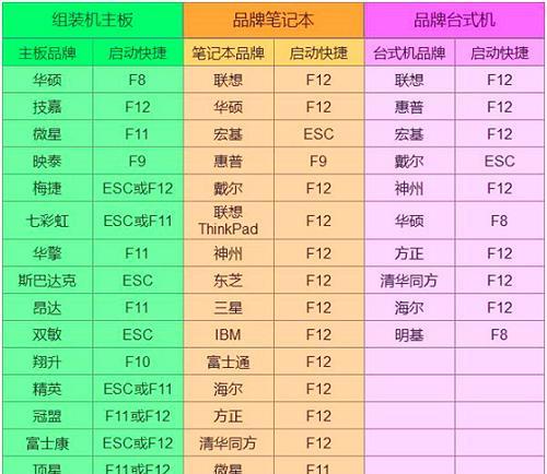U大侠win10装机教程（详解win10系统安装及常见问题解决方法）