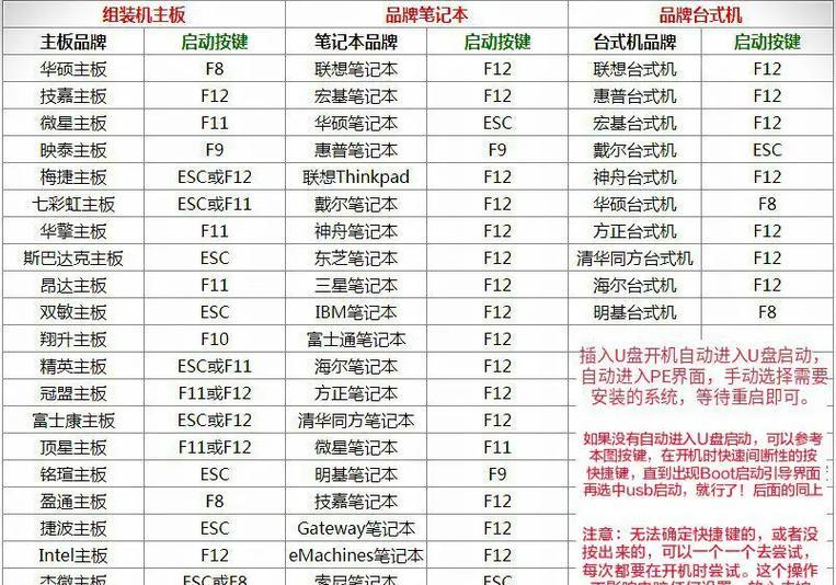使用U盘安装RedHat的教程（详细指南和步骤，让您轻松安装RedHat）