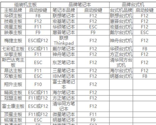 教你如何将Windows8系统重新安装为Windows7系统（大白菜win8重装系统win7教程详解，轻松实现系统切换）