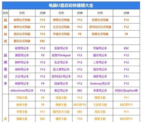 用u启动安装系统教程（简明易懂的系统安装指南，让你轻松上手）