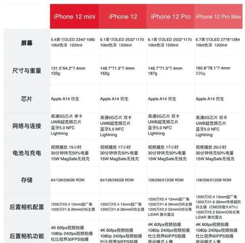 苹果6配置如何？（一部经典手机的性能解析）