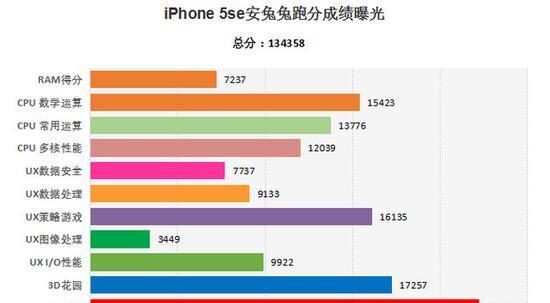 iPhone6升级iOS9.3.2的优势与办法（了解iOS9.3.2系统的新特性以及如何为iPhone6升级）