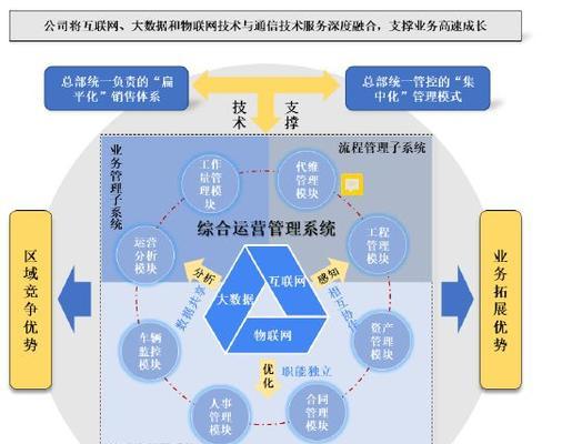 通信运营服务的发展与创新（提升用户体验的关键举措及服务升级）