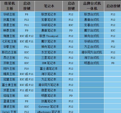 使用笔记本U盘启动装系统教程（轻松学会使用U盘安装操作系统，省时省力无压力！）