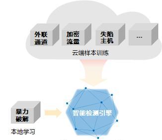 防火墙的主要功能（保护网络安全的重要工具）