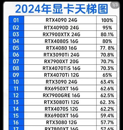 探寻台式电脑显卡配置的奥秘（了解显卡配置，尽在台式电脑）