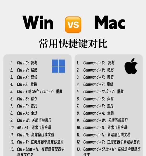 电脑键位使用的正确与错误方法（掌握正确的电脑键位，提高工作效率）