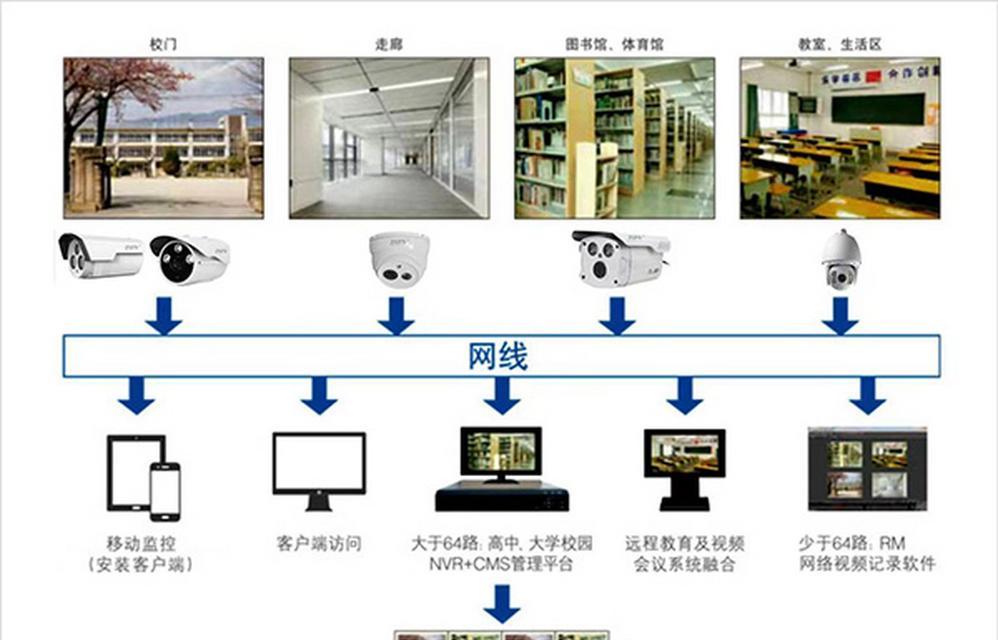 如何通过系统调出摄像头？（简单掌握摄像头调出的方法）