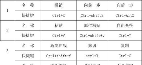 Photoshop快捷键命令大全（打造专业级设计，掌握Photoshop快捷键，快人一步）