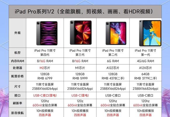 iPad型号和尺寸对照表（比较不同iPad型号和尺寸，找到适合你需求的完美尺寸）