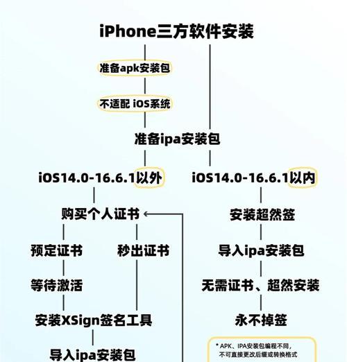 如何更换安装系统？（从零开始的系统重装教程）