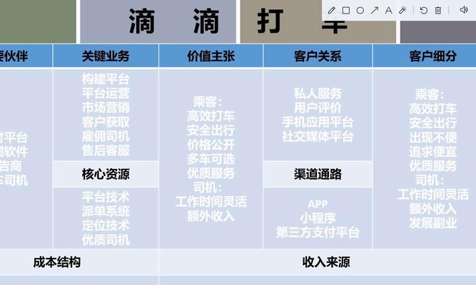 盈利模式分析（解析盈利模式的实质及优势）