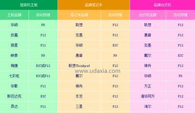 从联想XP系统盘到Win7系统安装教程（将XP系统升级至Win7，轻松实现系统更新）