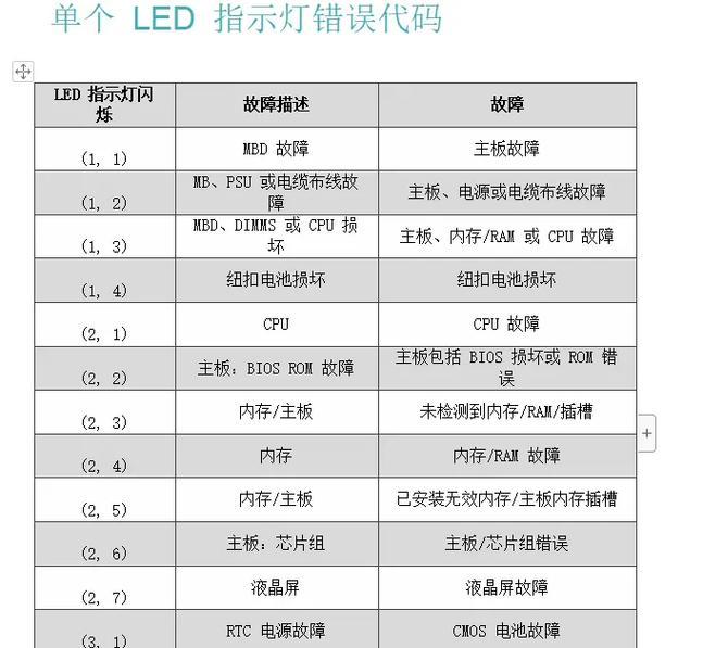老版电脑时间显示错误的解决方法（快速修复老版电脑时间显示错误的技巧）