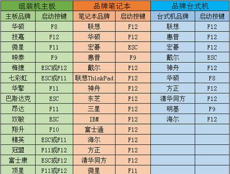 U精灵装Win7教程——打造简单高效的系统安装体验（一键轻松完成Win7系统安装，解放你的双手）