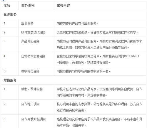 KP教程（学习KP教程，提升职业能力，创造成功）
